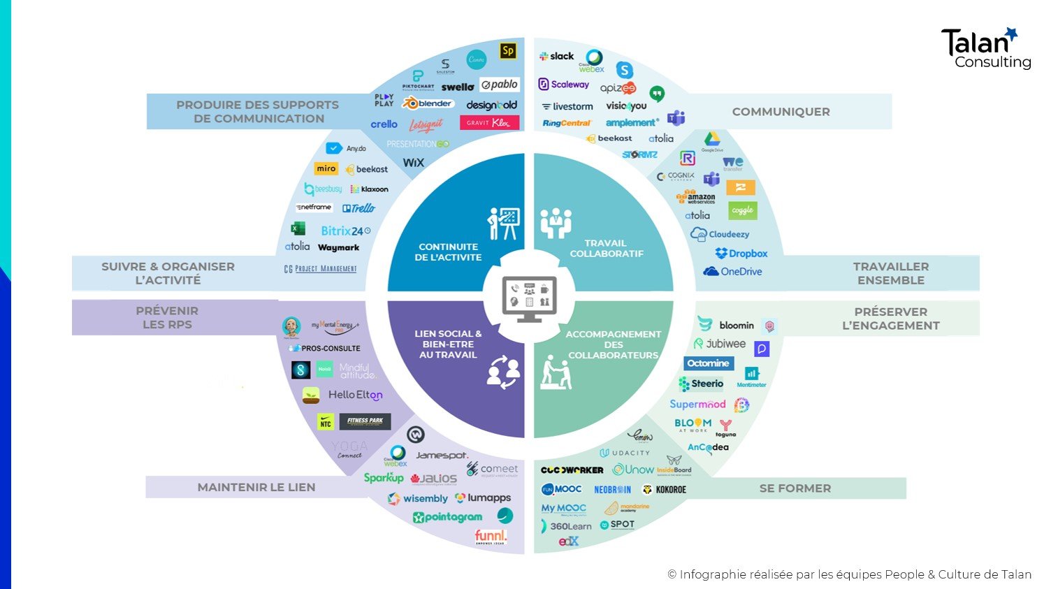 Talan_infographie-solutions-digitales-gratuites-avril-2020.jpg